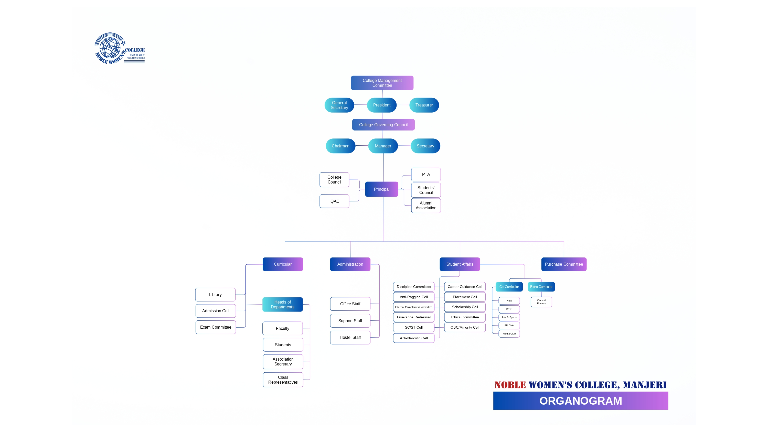 Organogram Image